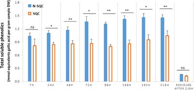 Phellem Cell-Wall Components Are Discriminants of Cork Quality in Quercus suber